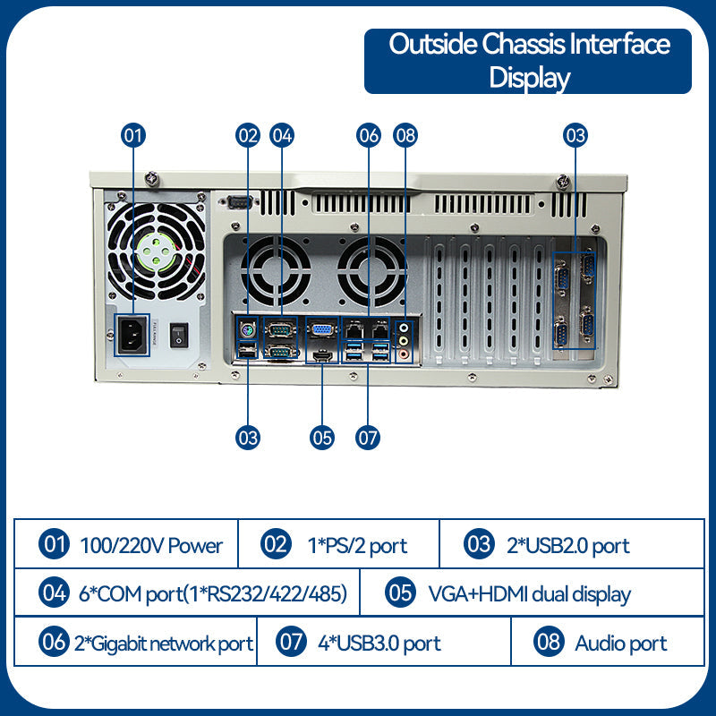 Chasis de servidor de montaje en rack 4U, Intel® Core™ I3-8100/8GB/1TB/300W